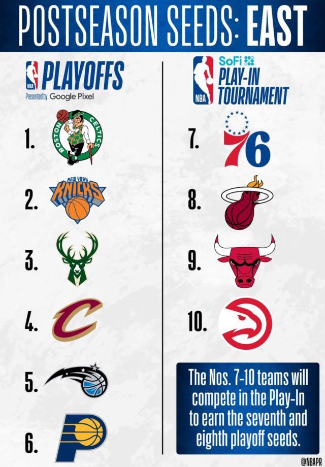 博鱼-东部季后赛对阵出炉：雄鹿跌至第3 躲开热火76人